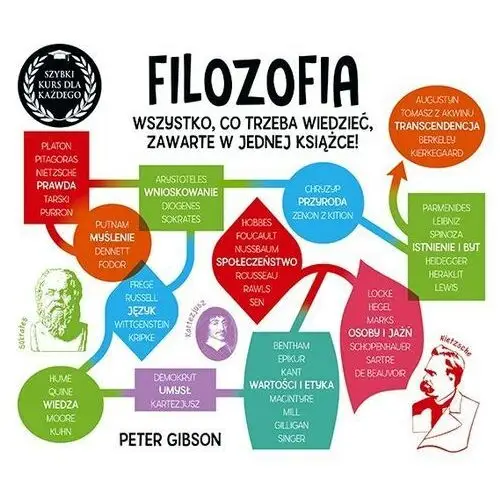 Filozofia. Szybki kurs dla każdego