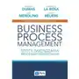 Business process management Sklep on-line