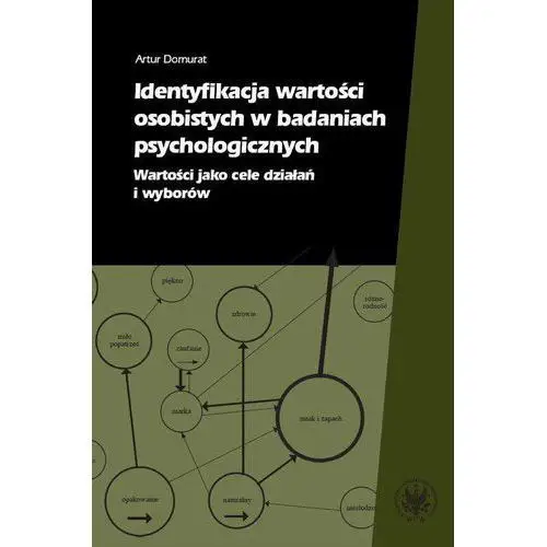 Identyfikacja wartości osobistych w badaniach psychologicznych