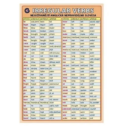 Irregular verbs - nejužívanější anglická nepravidelná slovesa Kupka Petr a kolektiv