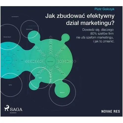 Jak zbudować efektywny dział marketingu?