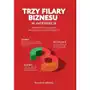 Trzy filary biznesu w Internecie - Ryszard Jellinek Sklep on-line