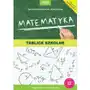 Matematyka. tablice szkolne Sklep on-line