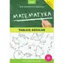 Matematyka. Tablice szkolne Sklep on-line