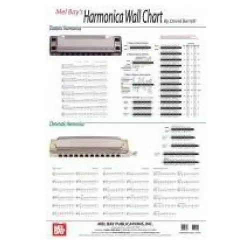 Mel bay publications,u.s. Harmonica wall chart