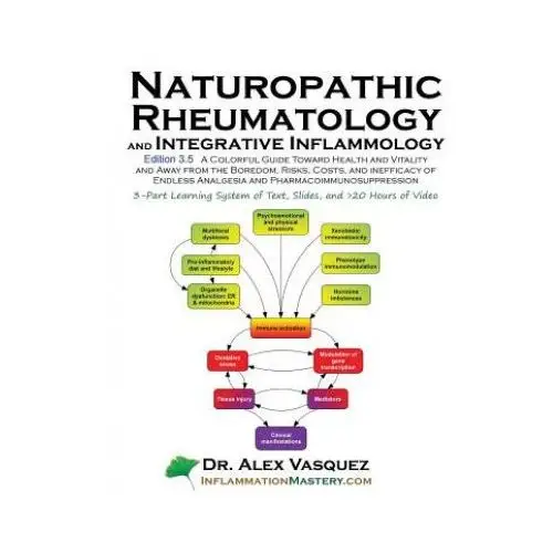 Naturopathic rheumatology and integrative inflammology v3.5 International college of human nutrition and functional medicine