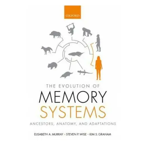 Evolution of Memory Systems