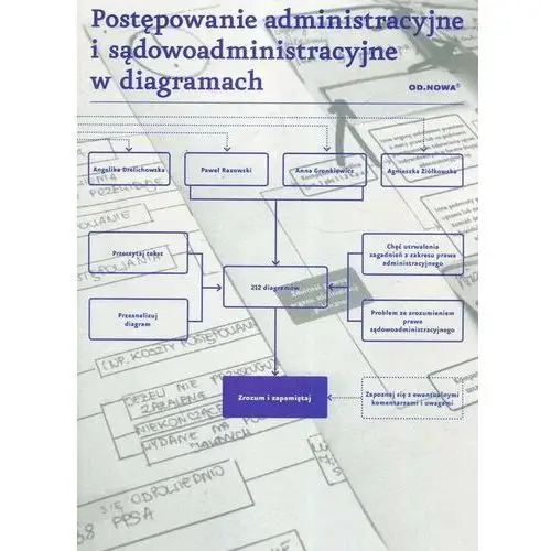 Postępowanie administracyjne i sądowoadministracyjne w diagramach