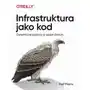 Infrastruktura jako kod Sklep on-line