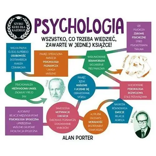 Psychologia. Szybki kurs dla każdego Alan Porter