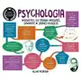 Psychologia. Szybki kurs dla każdego Alan Porter Sklep on-line