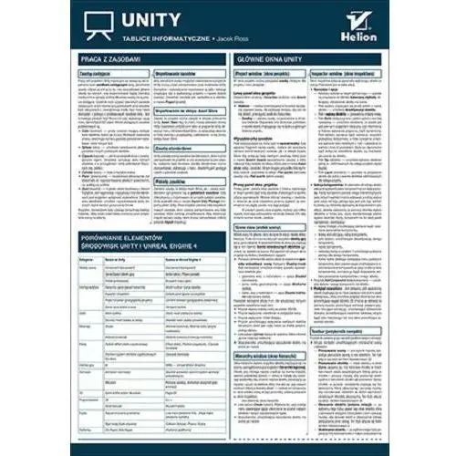 Tablice informatyczne. Unity