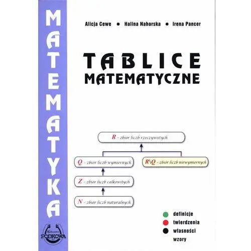 Tablice matematyczne