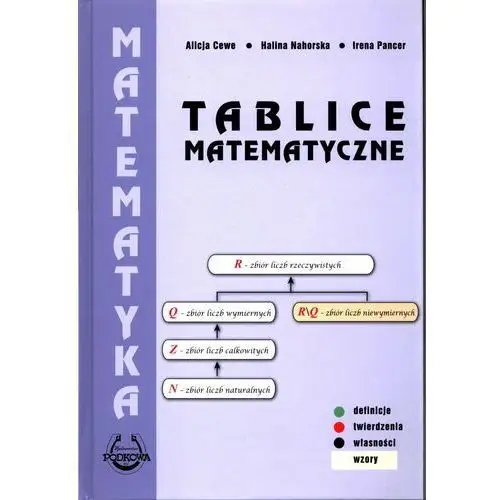 Tablice matematyczne