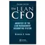 Lean CFO Sklep on-line