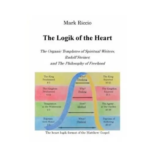 The logik of the heart: the organic templates of spiritual writers, rudolf steiner, and the philosophy of freehood Createspace independent publishing platform