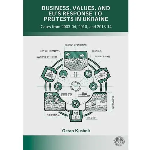 Business, values, and eu`s response to protests in ukraine. cases from 2003-04, 2010, and 2013-14