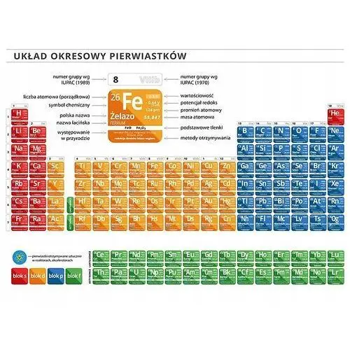 Układ Okresowy Pierwiastków Chemiczny plakat