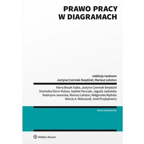 Prawo pracy w diagramach Wolters kluwer polska sa