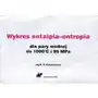 Wykres entalpia-entropia dla pary wodnej do 1000 C i 95 MPa Sklep on-line